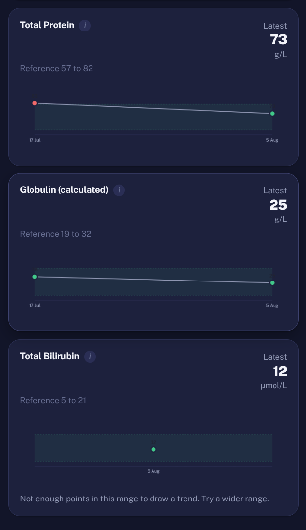 Trend tracking