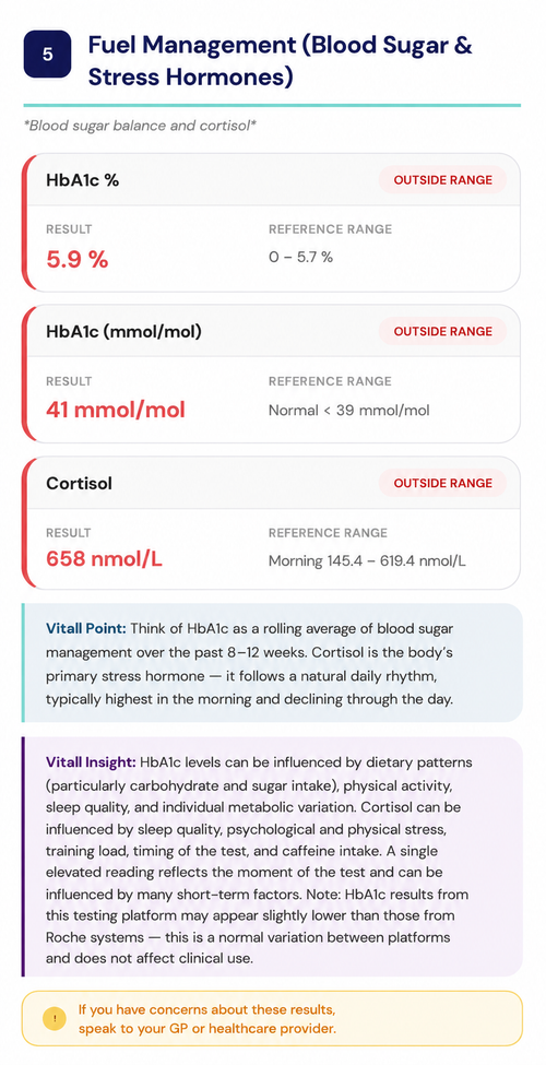Biomarker detail with Vitall Insight